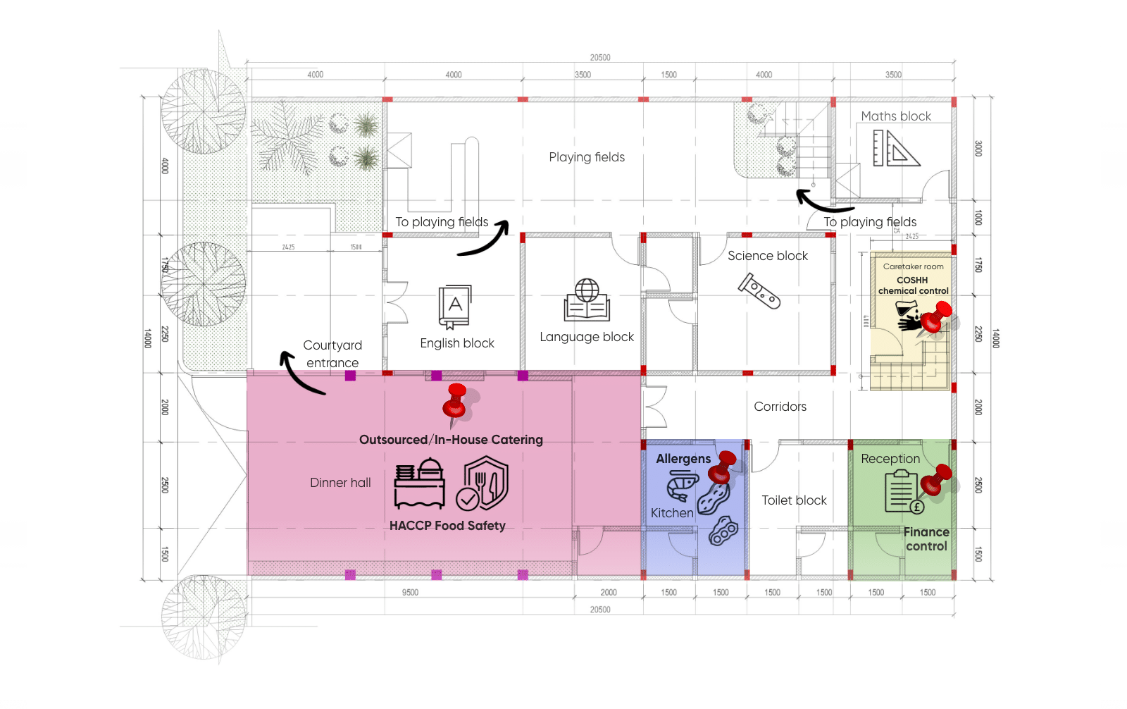 Supporting across the catering spectrum map.